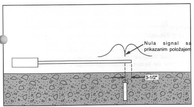 dubinsko pretraživanje (1) dubinsko pretraživanje (1)