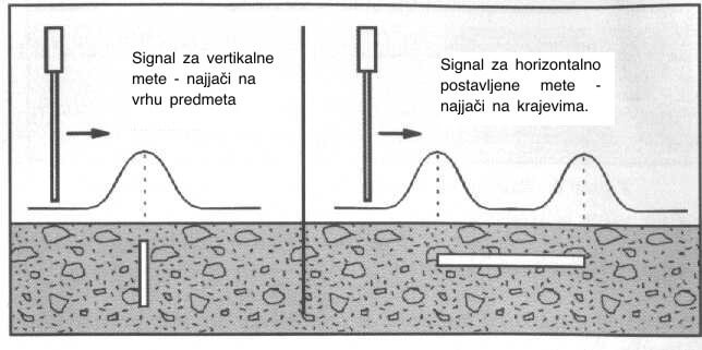 dubinsko pretraživanje dubinsko pretraživanje