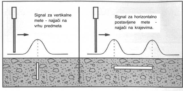 dubinsko pretraživanje